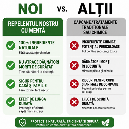 SOLUȚIE NATURALĂ ANTI-ȘOARECI